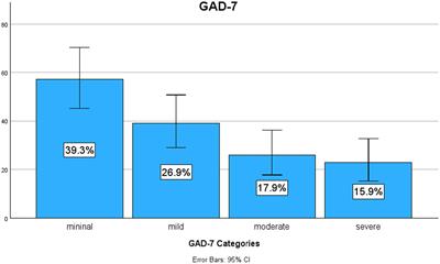 The psychological impact of the COVID-19 pandemic on physicians in Puerto Rico: a cross-sectional study after the second wave in 2021